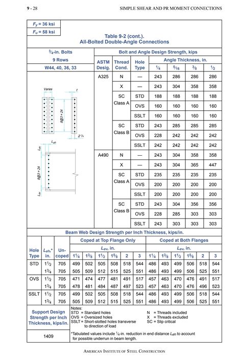 aisc size chart.